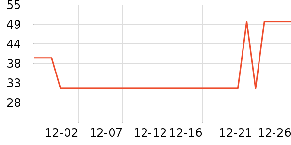 ����ʷ�۸�