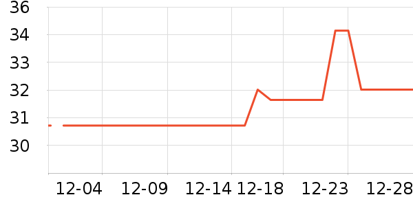 ����ʷ�۸�