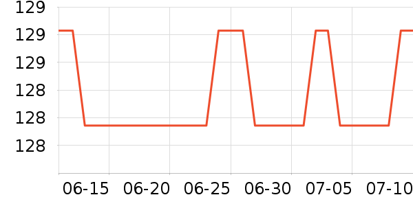 �ղ����������ʷ�۸�