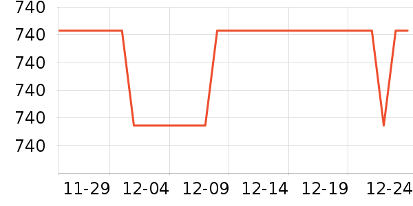 �����˶�����ʷ�۸�