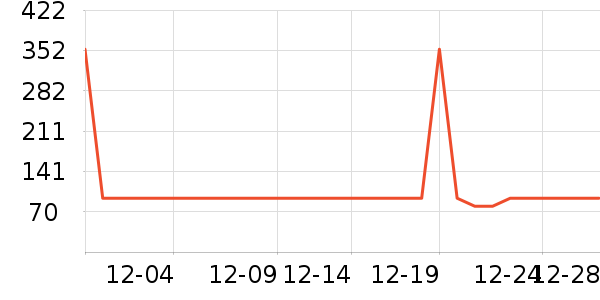 ����ů��/������ʷ�۸�