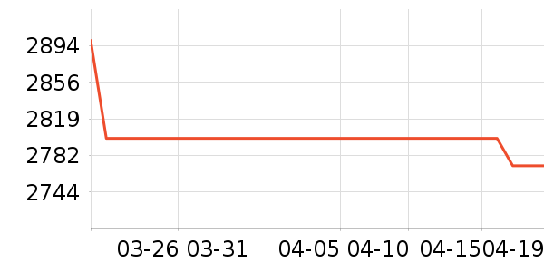 ����綯����ʷ�۸�