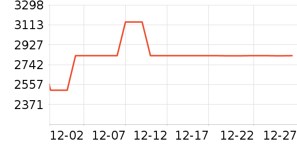 ����ľҵ�¹���ʷ�۸�