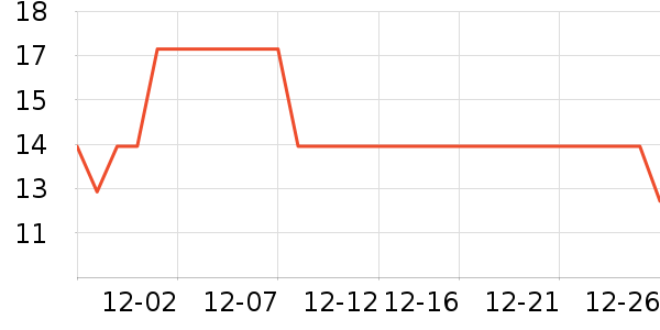 ���˿���ͨ���¼���ʷ�۸�