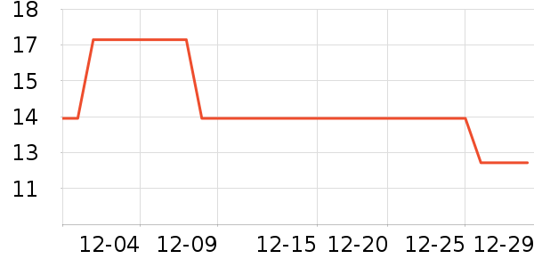 ���˿���ͨ���¼���ʷ�۸�