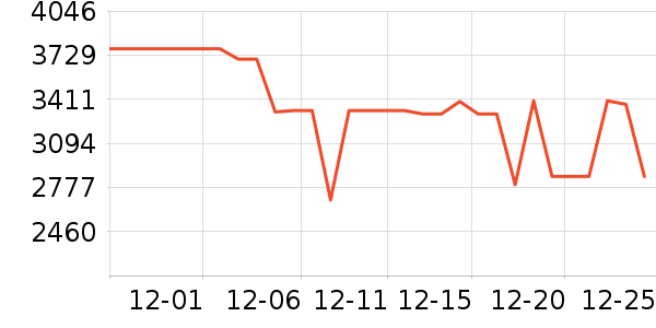 ������ˮ����ʷ�۸�