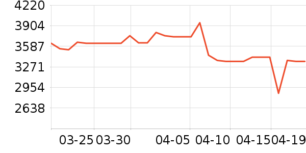 ������ˮ����ʷ�۸�