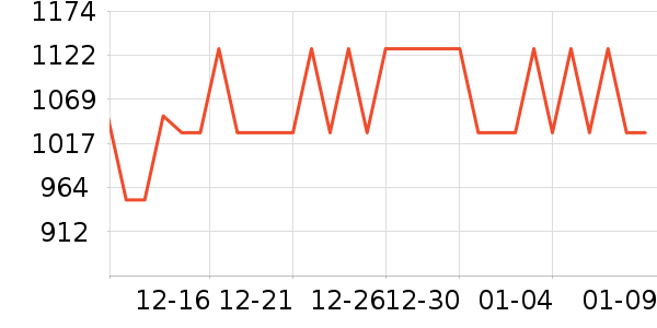 TCOMASɢ������ʷ�۸�