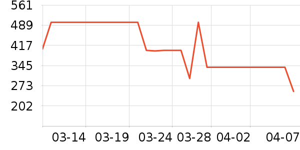 ��������������ʷ�۸�