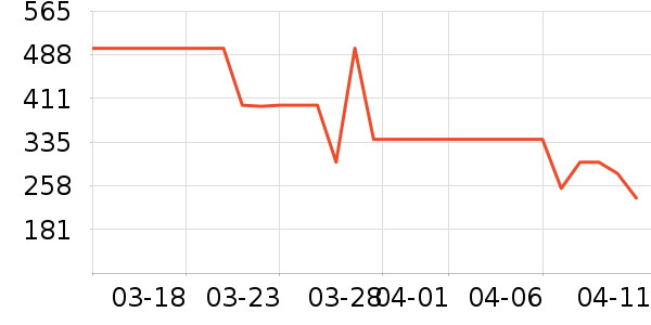 ��������������ʷ�۸�