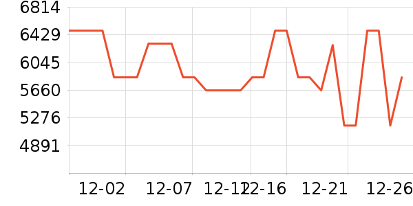 �ϰ�ϴ�����ʷ�۸�