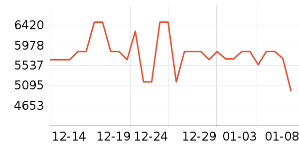 �ϰ�ϴ�����ʷ�۸�