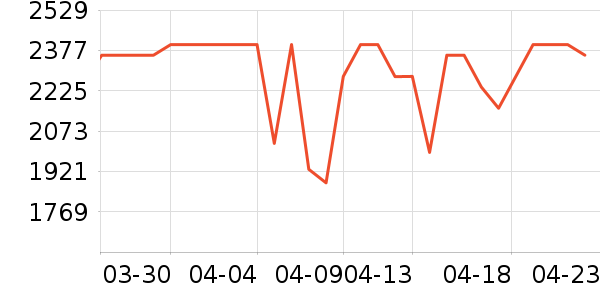 ʯͷϴ�ػ���ʷ�۸�