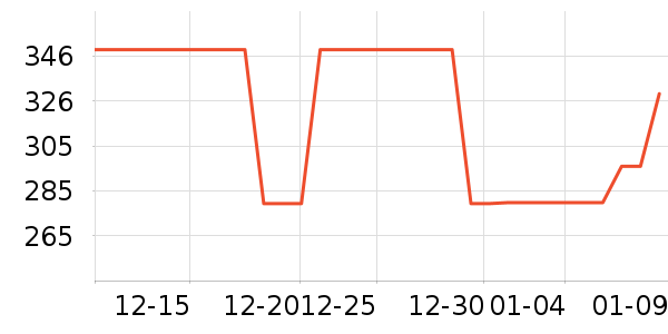 �׼ҵ緹����ʷ�۸�