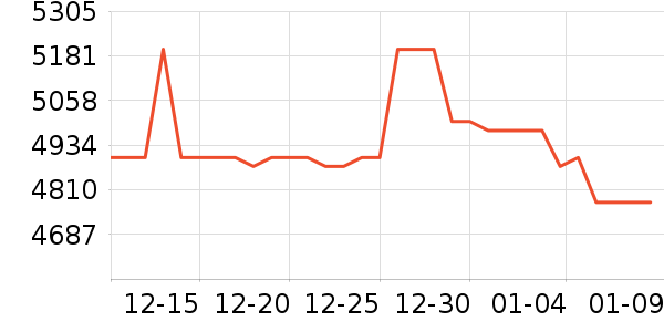 ��С�����/�������ʷ�۸�