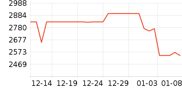 ę́�׾���ʷ�۸�