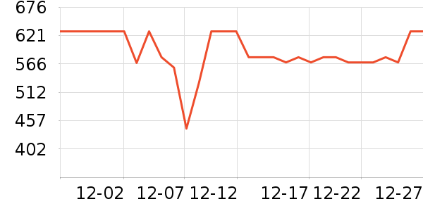 ��ҵ紵����ʷ�۸�