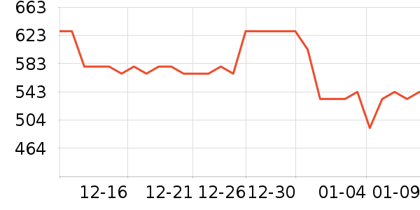 ��ҵ紵����ʷ�۸�