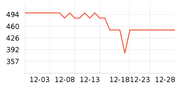 ��ħ����������ʷ�۸�