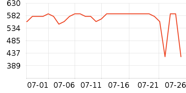 ��ҵ紵����ʷ�۸�