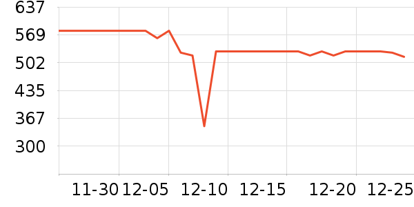 ��ҵ紵����ʷ�۸�