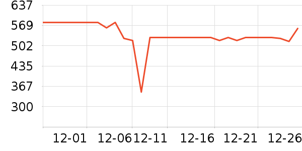 ��ҵ紵����ʷ�۸�