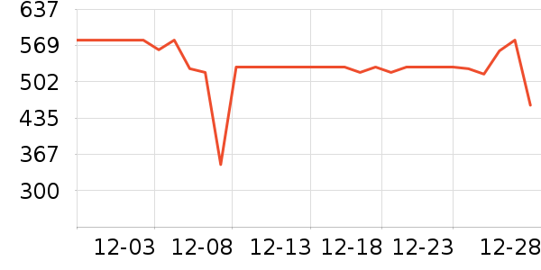 ��ҵ紵����ʷ�۸�