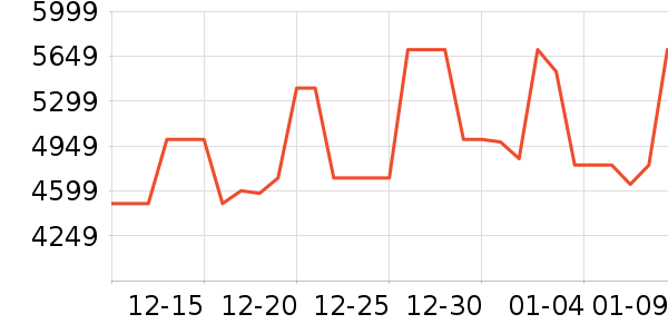 ��ɭ��������ʷ�۸�