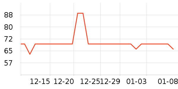 ����˫�����ʷ�۸�