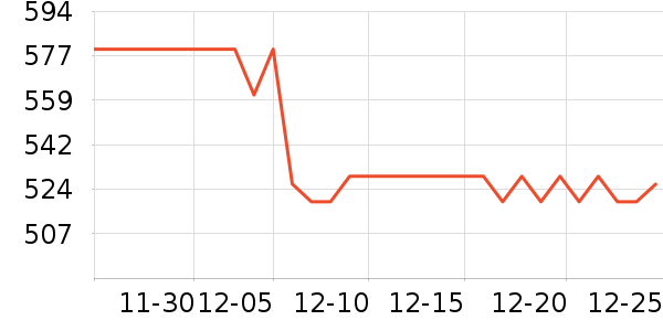 ��ҵ紵����ʷ�۸�