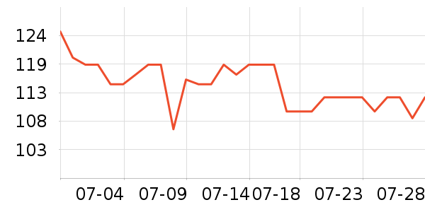 �칷����Ӫ��������ʷ�۸�