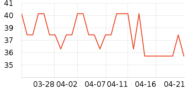 ��˹������������Ʒ��ʷ�۸�