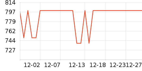 �������г���/�����ʷ�۸�