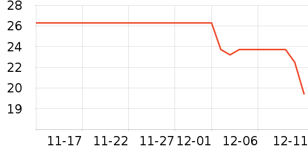 ��������ʷ�۸�