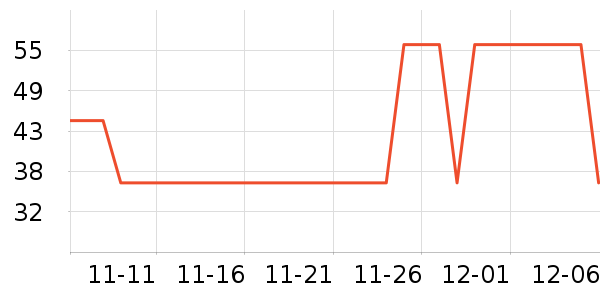 ����ʷ�۸�