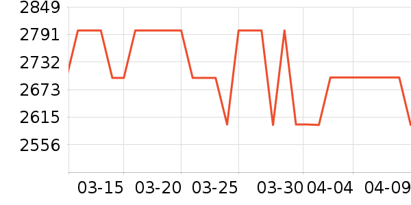 �����յ���ʷ�۸�