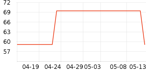 ����������ʷ�۸�