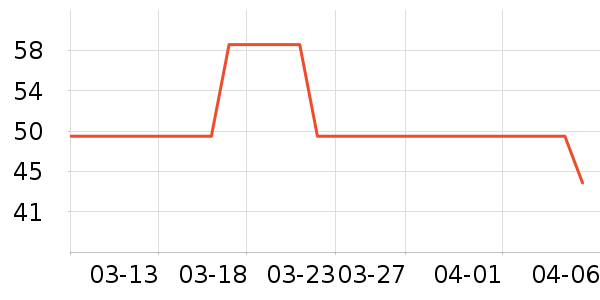 Ӣ�ϱ���������ʷ�۸�