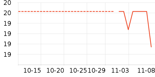 ���ش���ʷ�۸�