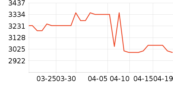 ������ˮ����ʷ�۸�