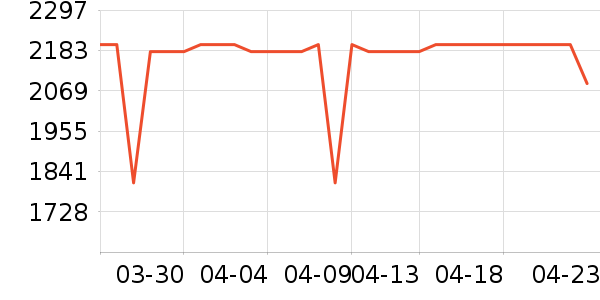 ��������洢��ʷ�۸�