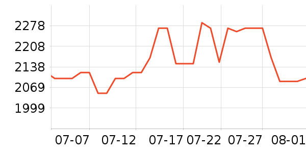 ��������洢��ʷ�۸�