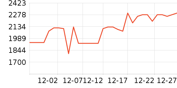 ��������洢��ʷ�۸�