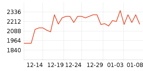 ��������洢��ʷ�۸�