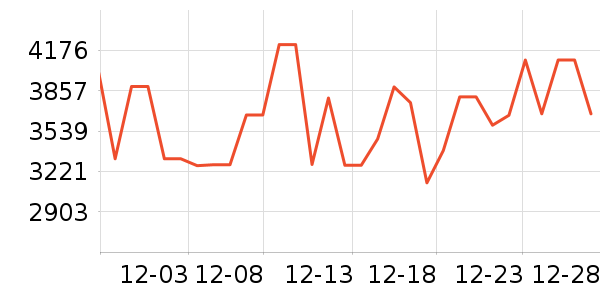 ����յ���ʷ�۸�