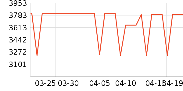 ����յ���ʷ�۸�