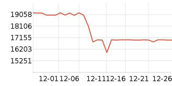 ę́�׾���ʷ�۸�