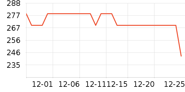 ����������ʷ�۸�