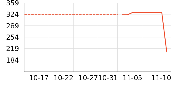 �׼���ʷ�۸�