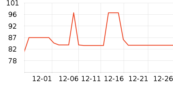 ־�ߵ���̺��ʷ�۸�